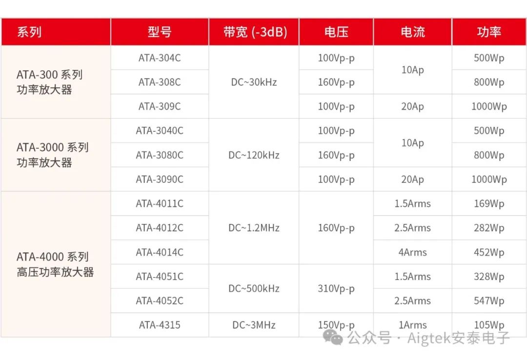 功率放大器指標參數(shù)