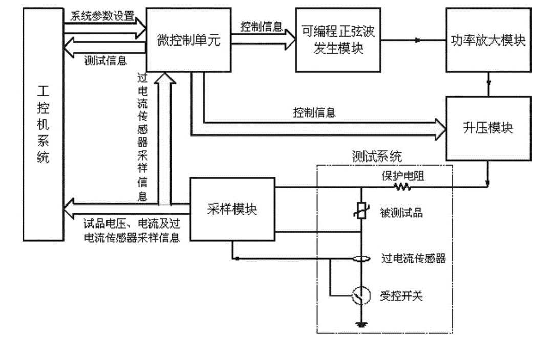 一文學(xué)會Hi-POT測試功率放大器高壓耐壓測試注意事項(xiàng)