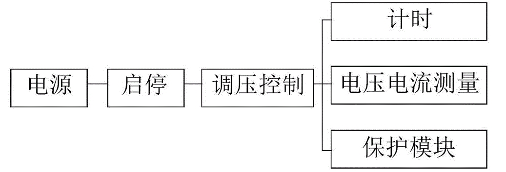 一文學(xué)會Hi-POT測試功率放大器高壓耐壓測試注意事項(xiàng) 一文學(xué)會Hi-POT測試功率放大器高壓耐壓測試注意事項(xiàng)