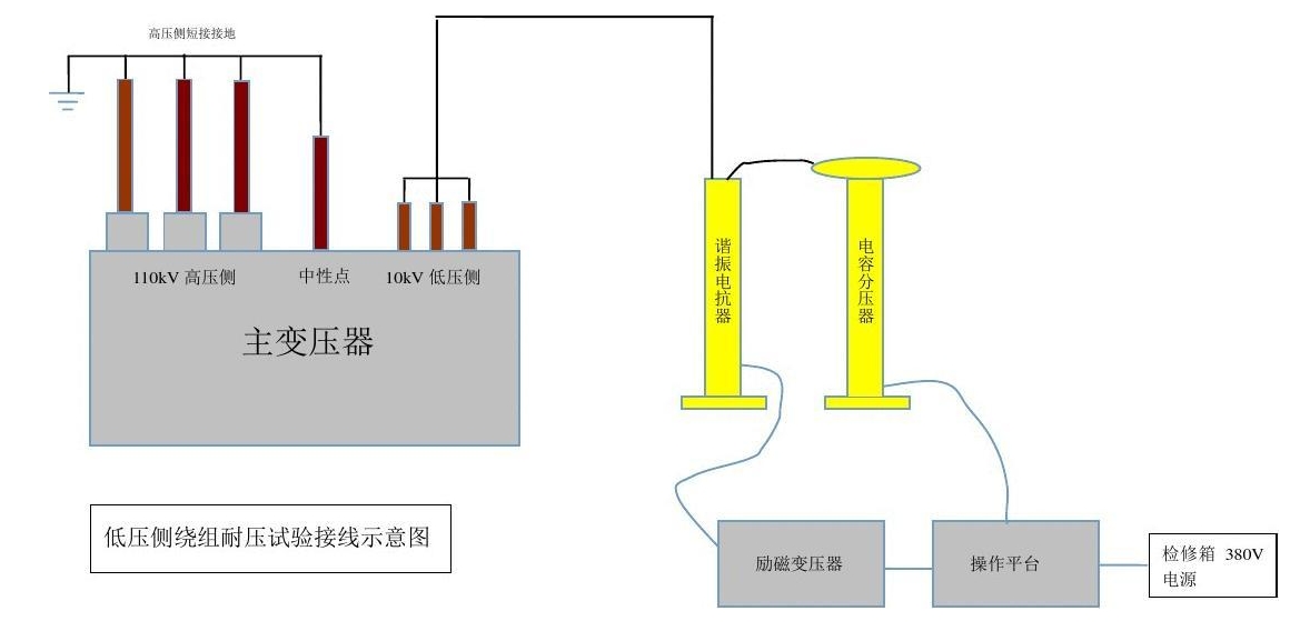 一文學(xué)會Hi-POT測試功率放大器高壓耐壓測試注意事項(xiàng) 一文學(xué)會Hi-POT測試功率放大器高壓耐壓測試注意事項(xiàng)