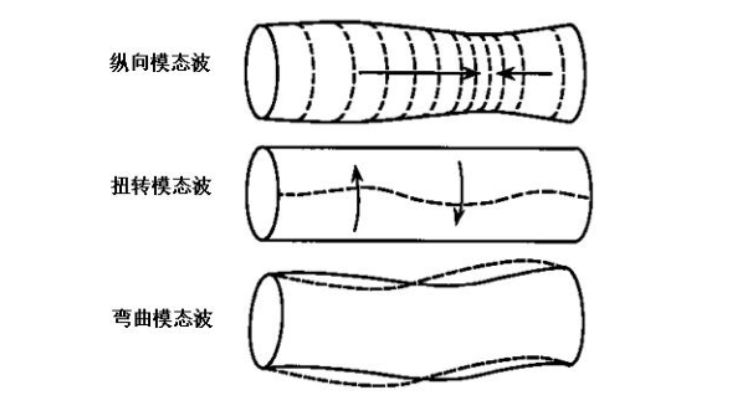 用于超聲導(dǎo)波無損檢測的功率放大器,具體參數(shù)是什么? 用于超聲導(dǎo)波無損檢測的功率放大器,具體參數(shù)是什么?